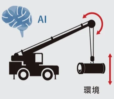 AIクレーン制御イラスト
