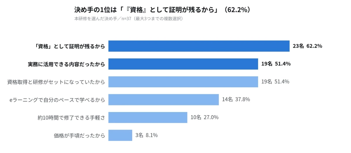 本研修を選んだ決め手