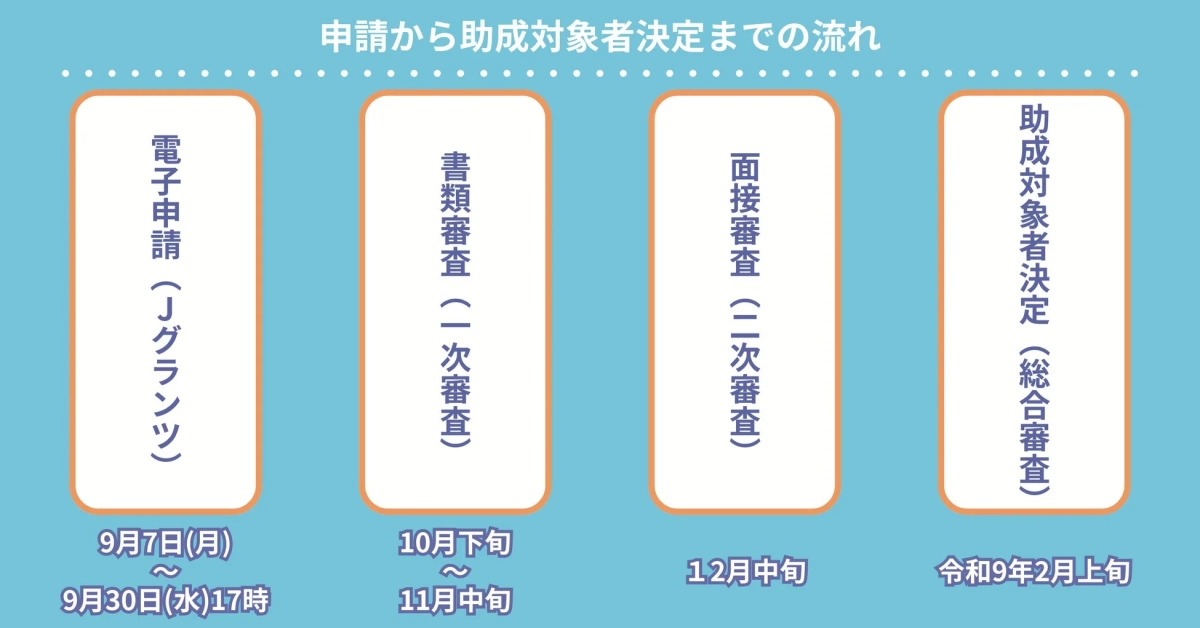 申請から助成対象者決定までの流れ