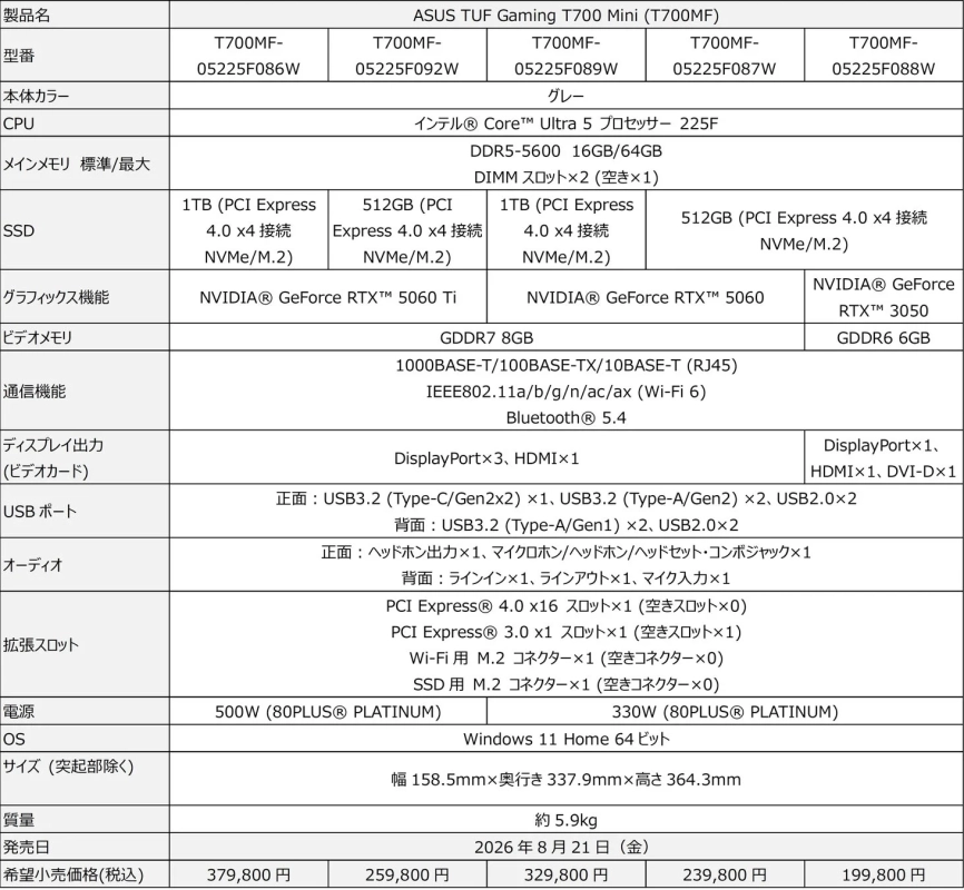 ASUS TUF Gaming T700 Mini 製品スペック概要