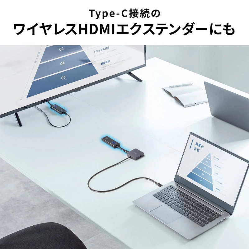Type-C接続のワイヤレスHDMIエクステンダーがノートパソコンと大型ディスプレイを接続している様子