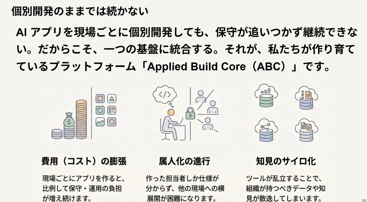個別開発の課題とApplied Build Core