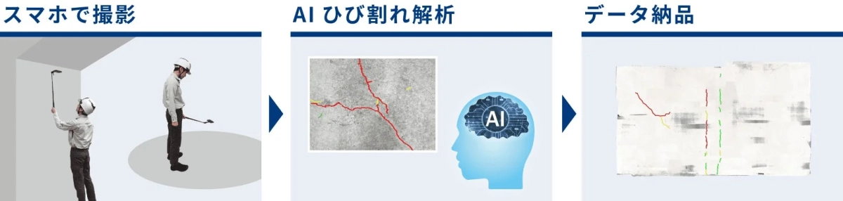 スマホで撮影 AI ひび割れ解析 データ納品 AI