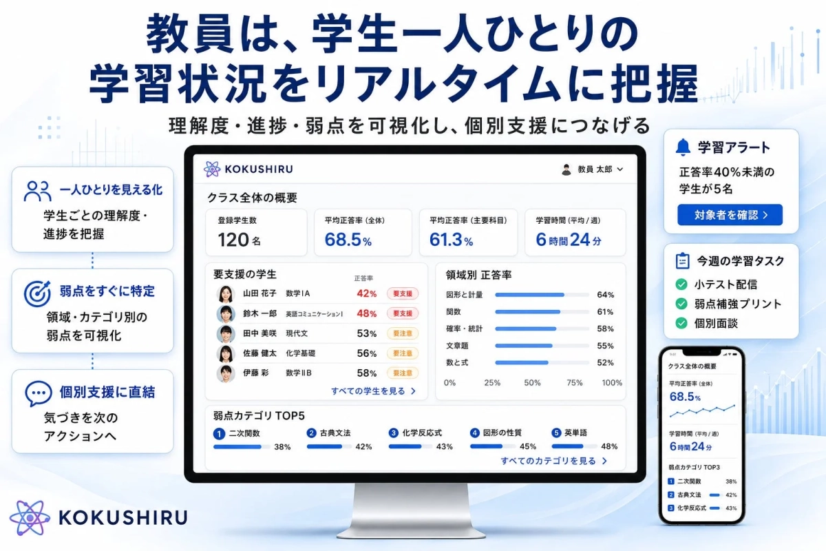 学生一人ひとりの学習状況をリアルタイムに把握