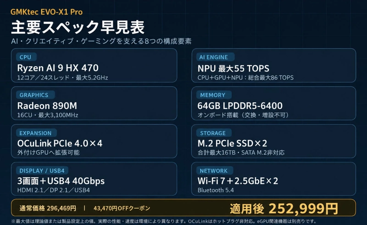 GMKtec EVO-X1 Proの主要スペック早見表
