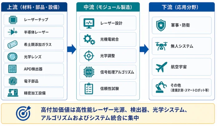 産業チェーン図