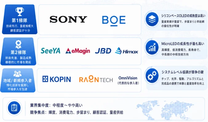 企業競争状況
