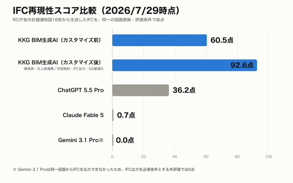 IFC再現性スコア比較
