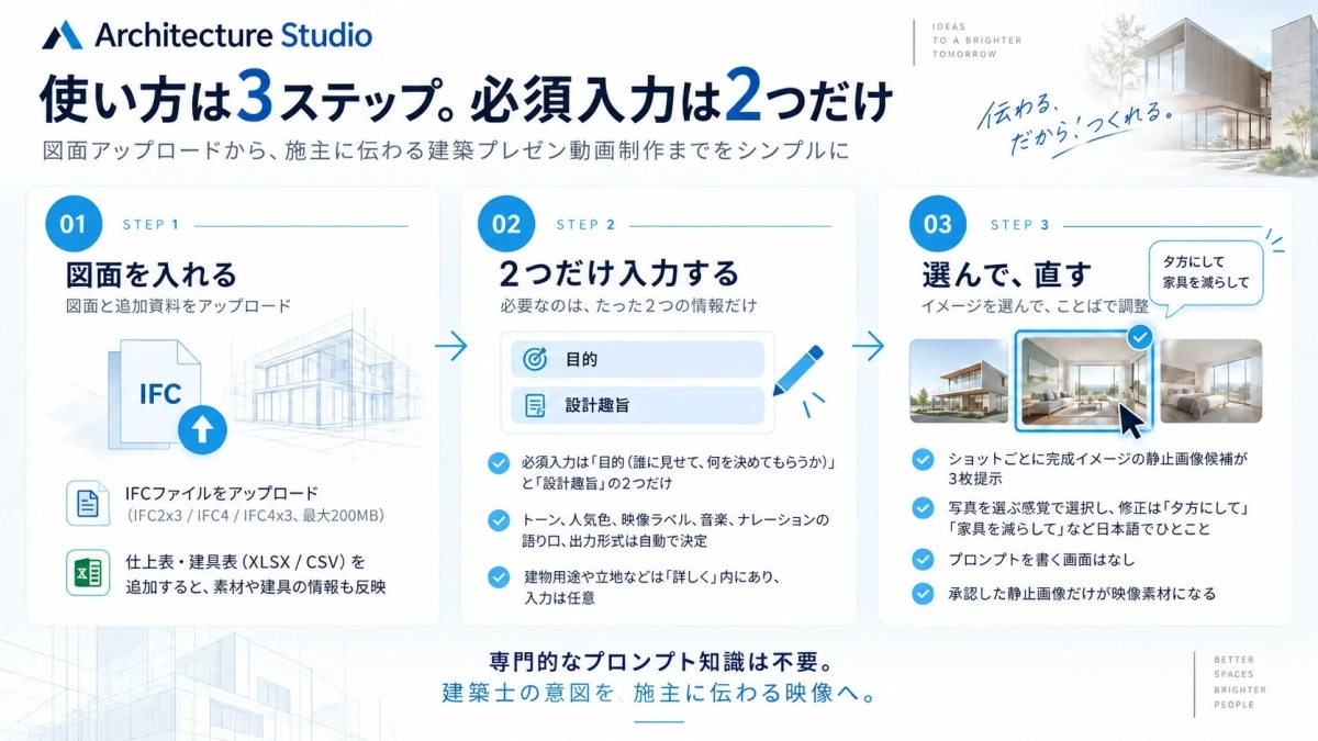 Architecture Studio 使い方は3ステップ。必須入力は2つだけ