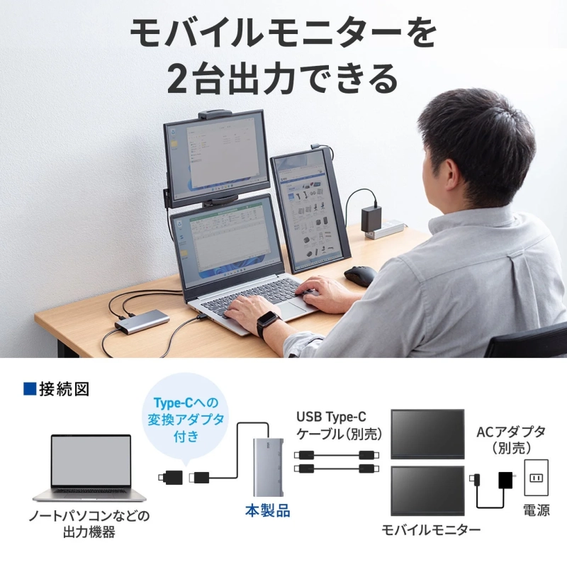 ノートパソコンに2台のモバイルモニターを接続し、トリプルディスプレイ環境で作業する様子と、その接続方法を図解した画像