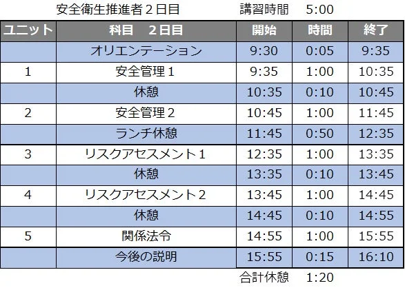 安全衛生推進者 2日目 講習時間 5:00