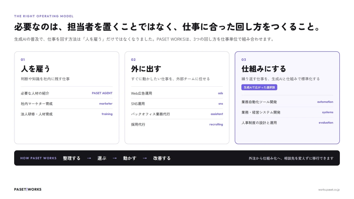 PASET WORKS 3つの回し方