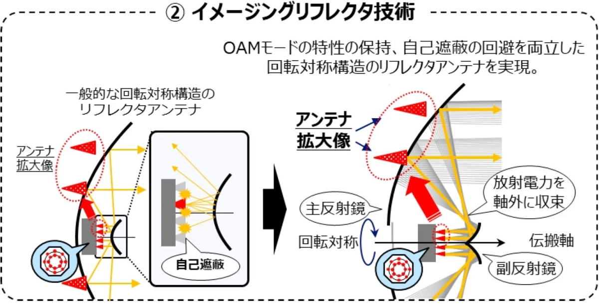 イメージングリフレクタ技術