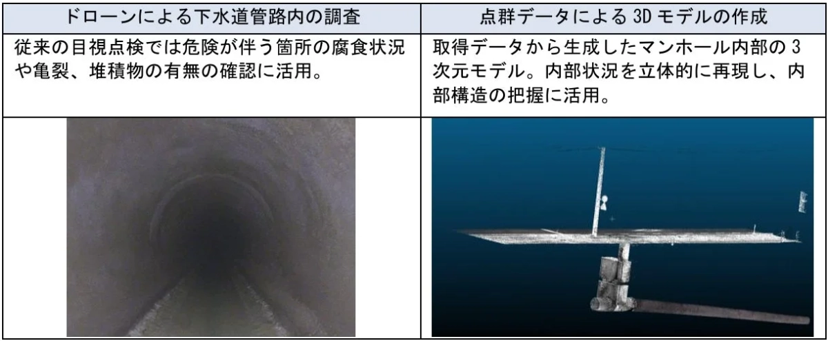 ドローンによる下水道管路内の調査と3Dモデルの作成