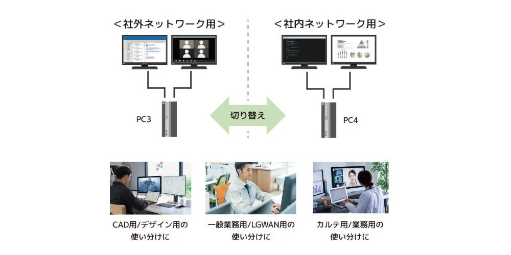 業務用PCの使い分け