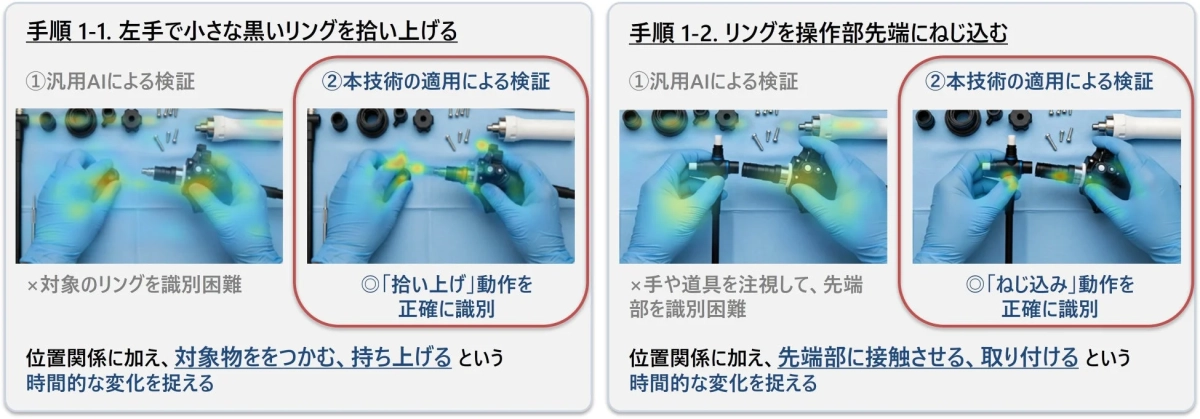 AIによる作業動作認識の精度比較図