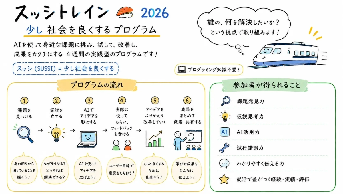プログラムの流れと得られること
