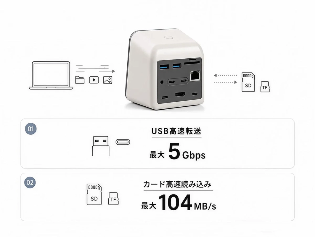 高速データ転送機能の説明