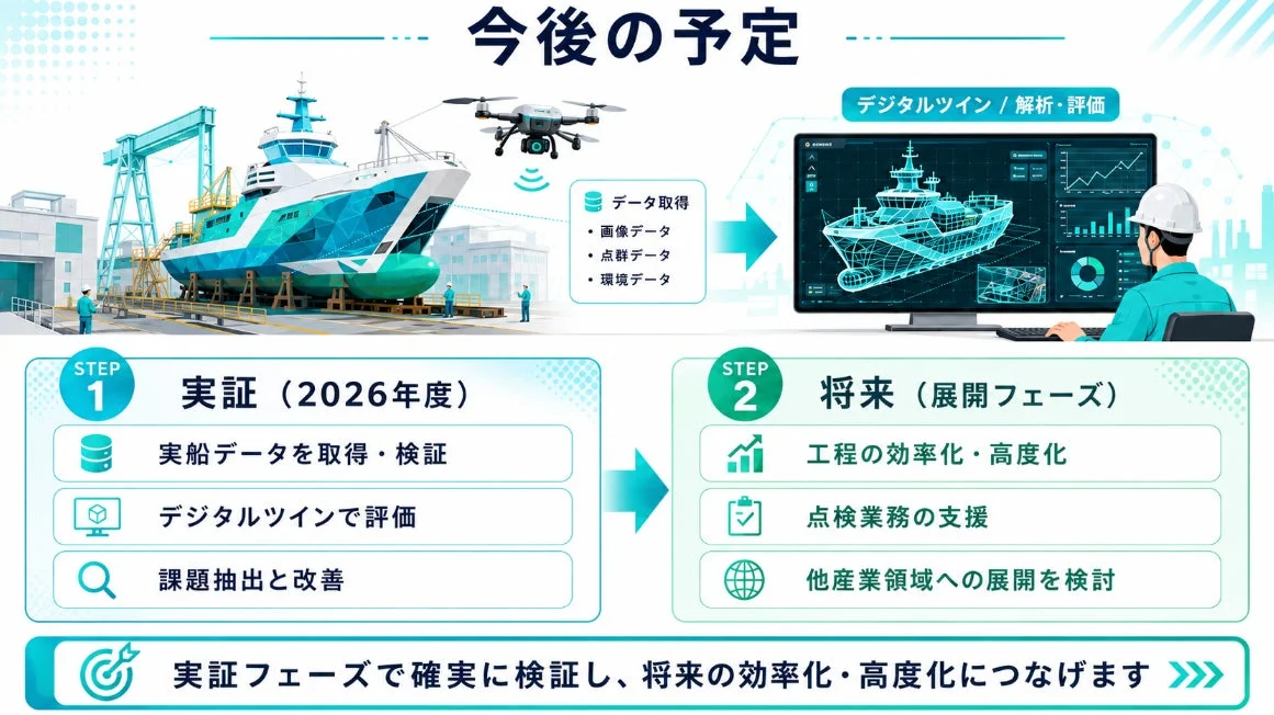今後の予定