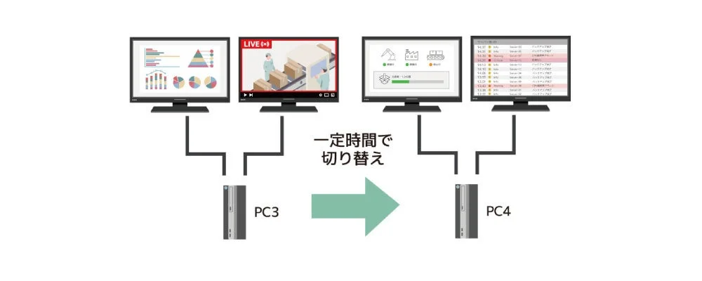 オートスキャン