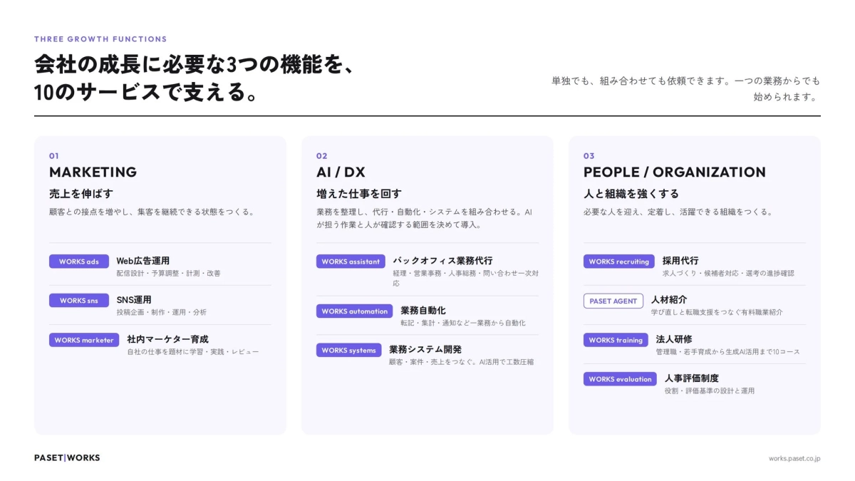 PASET WORKS 3つの機能と10のサービス詳細