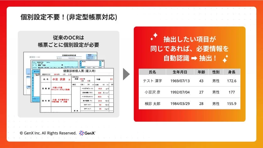 個別設定不要!(非定型帳票対応)
