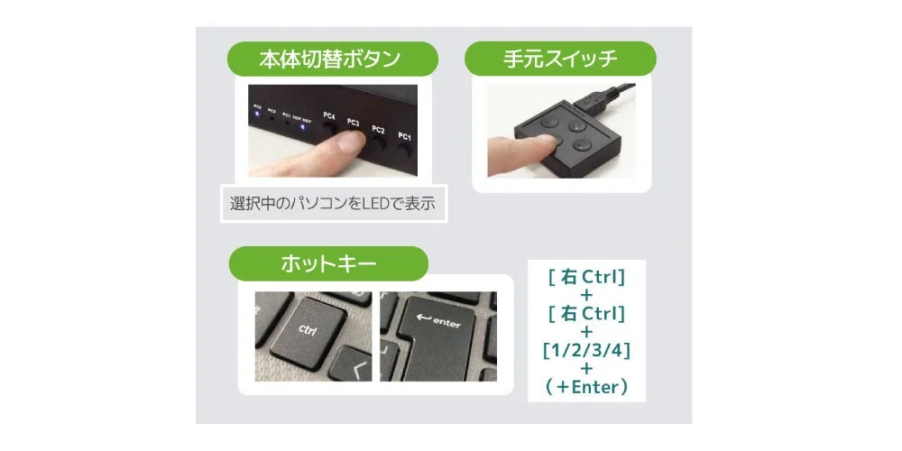 切替方法