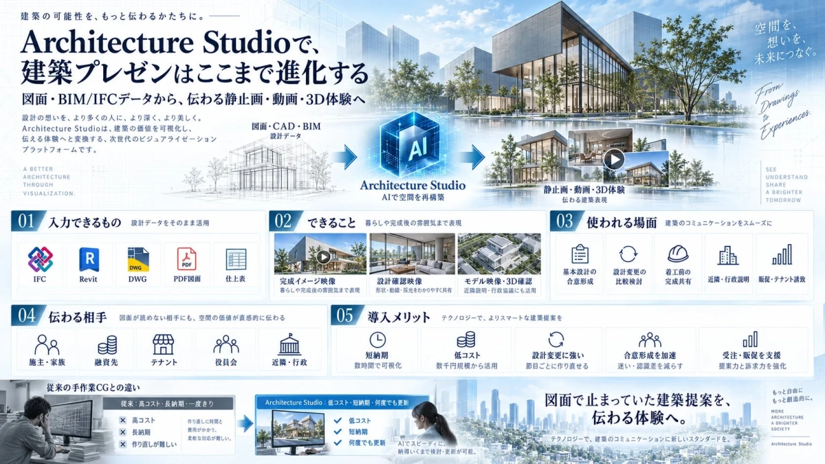 建築の可能性を、もっと伝わるかたちに。