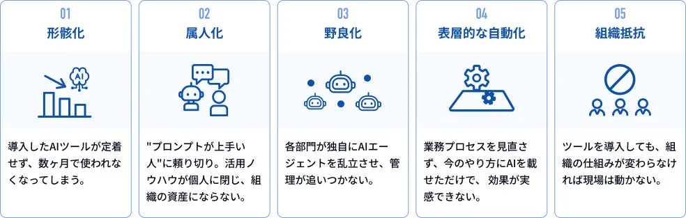 AIツール導入における5つの課題