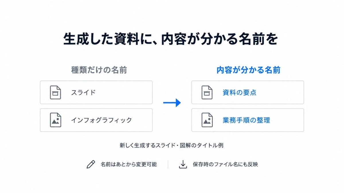 資料管理のイメージ