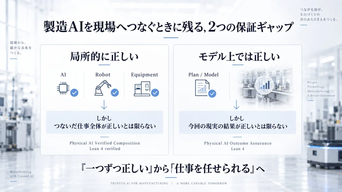 製造AIを現場へつなぐときに残る、2つの保証ギャップ