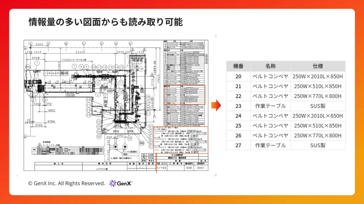 情報量の多い図面からも読み取り可能