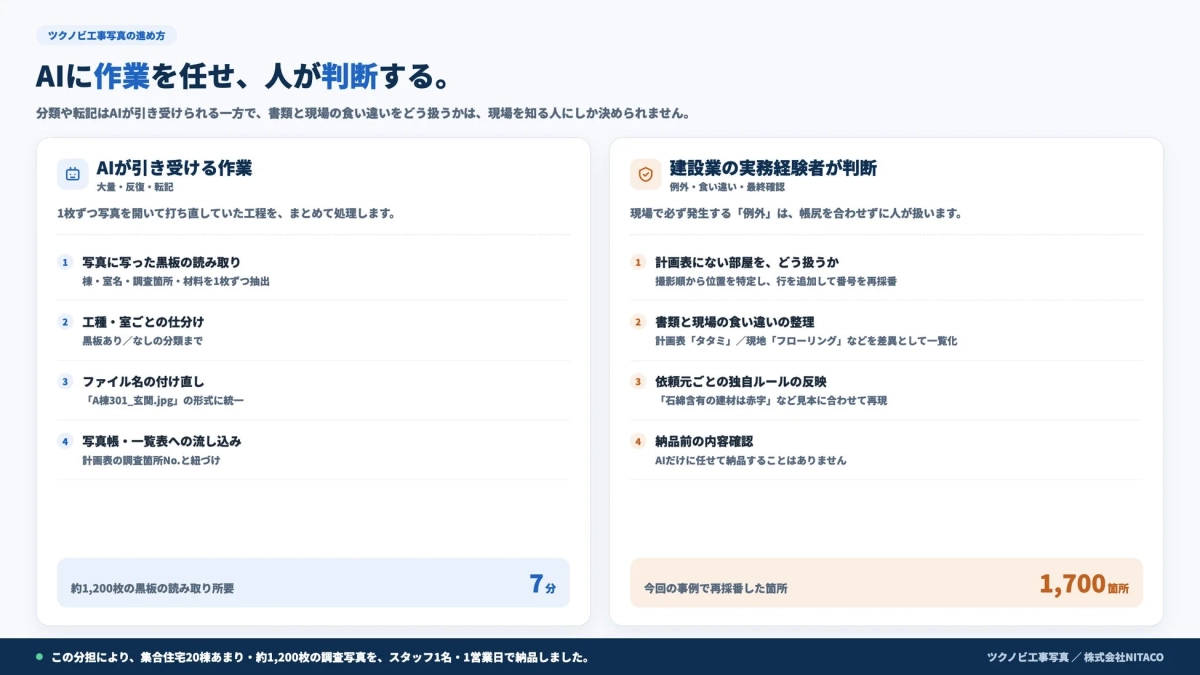 進め方