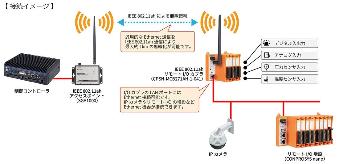 接続イメージ