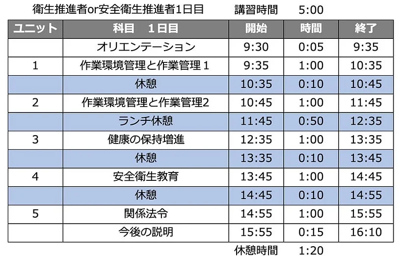 衛生推進者or安全衛生推進者1日目 講習時間 5:00