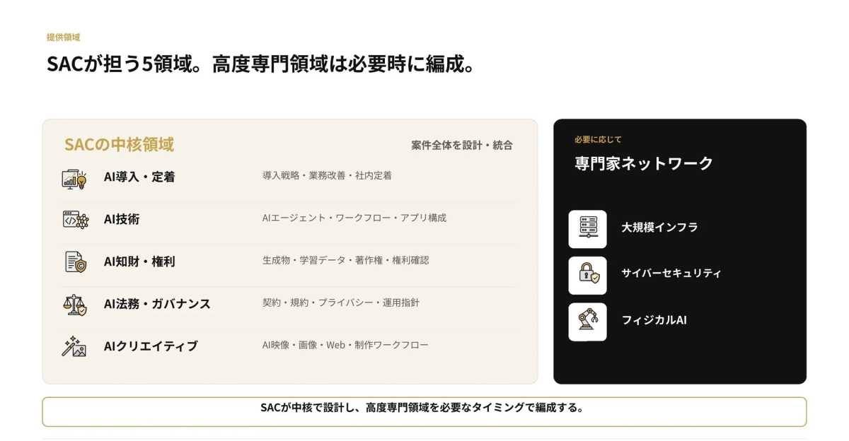 SACの提供領域