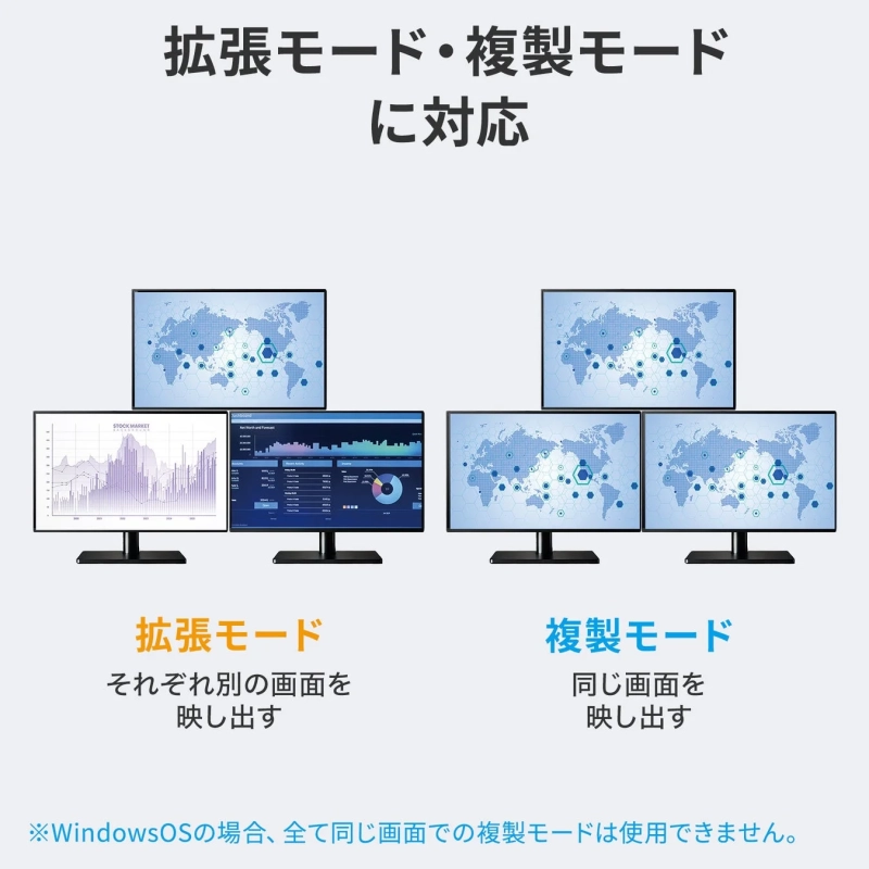拡張モードと複製モードに対応したマルチディスプレイの接続例を示す画像