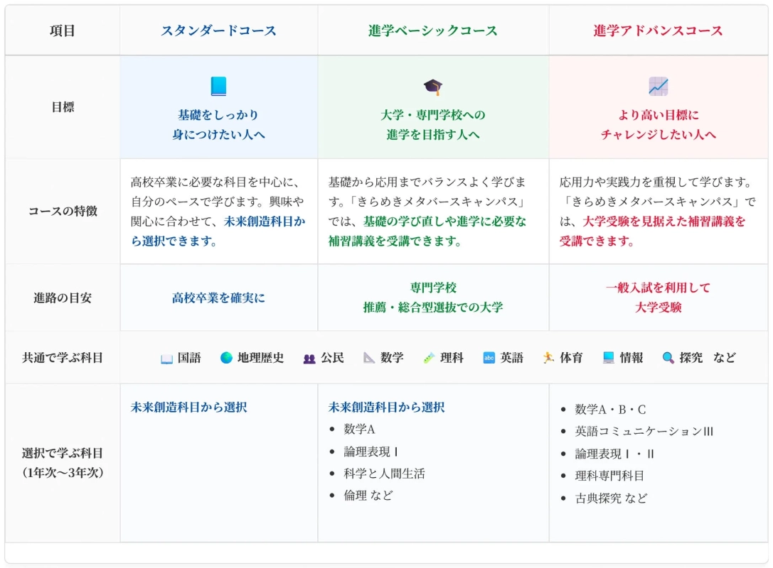 コース比較表
