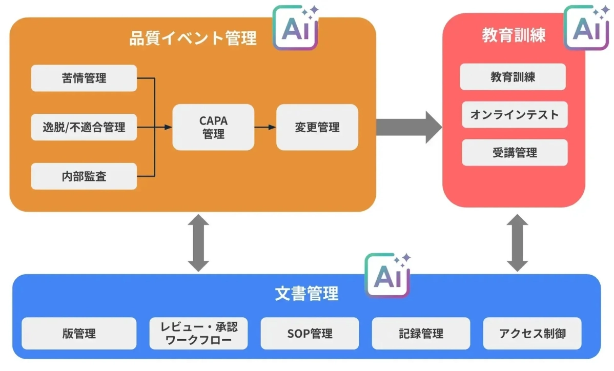 QMSmartの機能概要