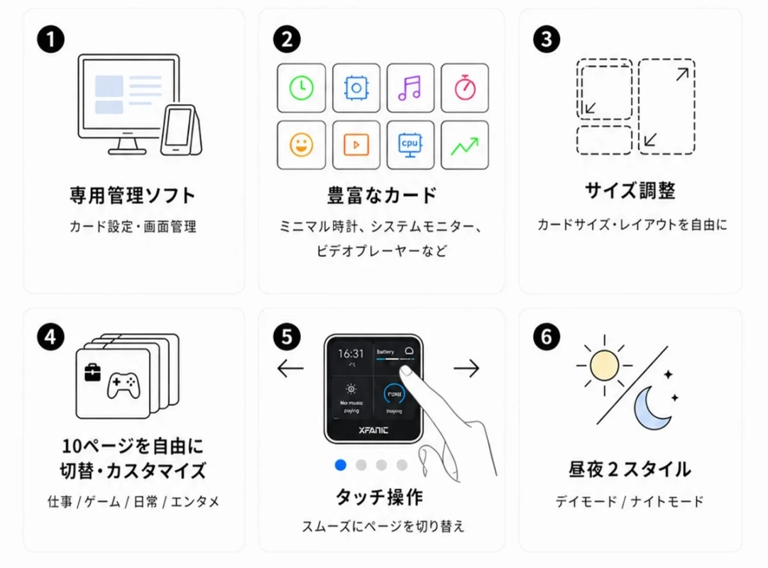 9種類のカードでカスタマイズ可能な画面