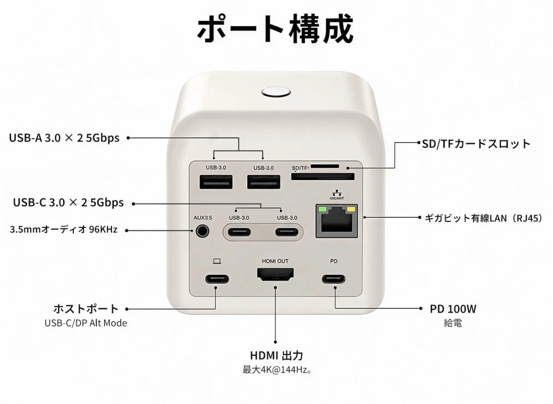 SmartView Dockのポート構成図