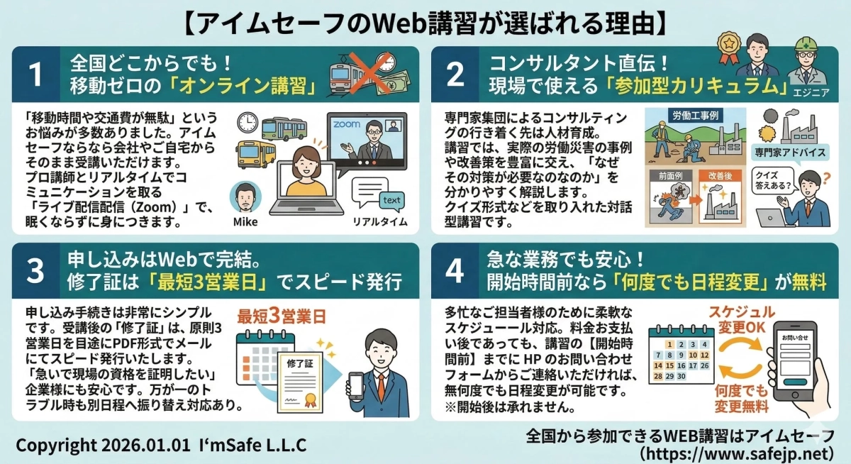 アイムセーフのWeb講習が選ばれる理由