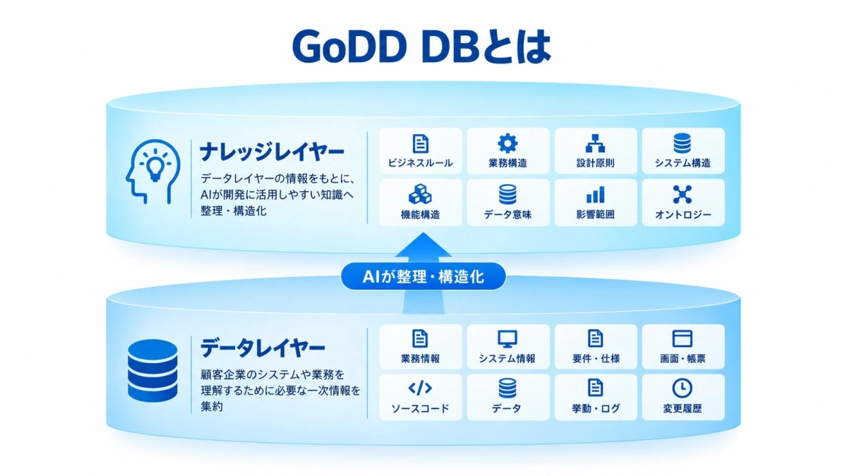 GoDD DBとは