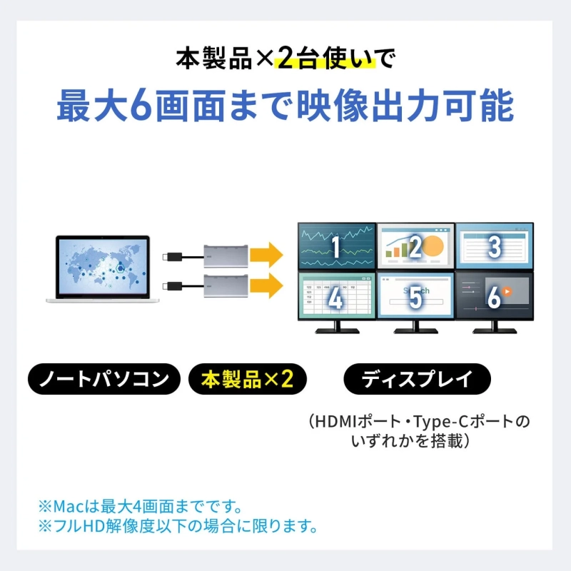本製品を2台使用することで、ノートパソコンから最大6画面まで映像出力が可能になることを示す図