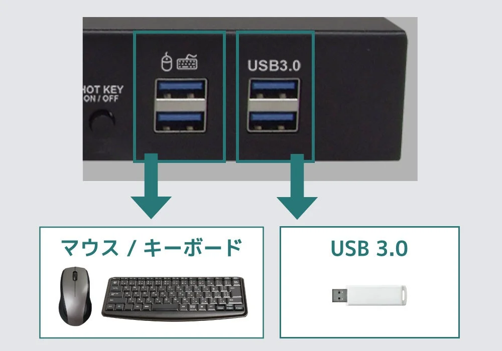 USB3.0ポート