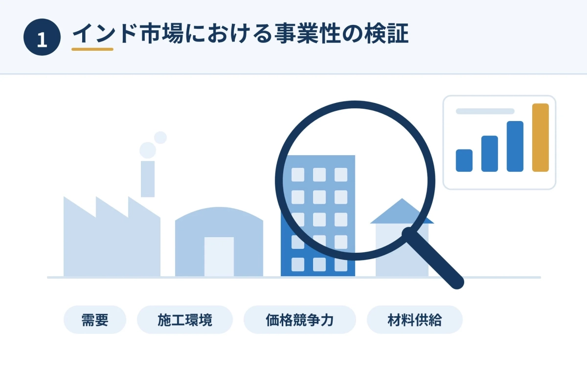 インド市場における事業性検証のイラスト