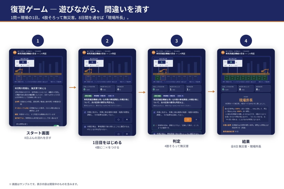 復習ゲームの画面