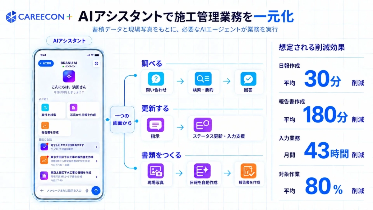 施工管理業務のイメージ