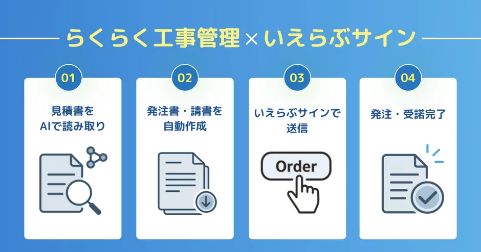 らくらく工事管理 × いえらぶサイン ワークフロー