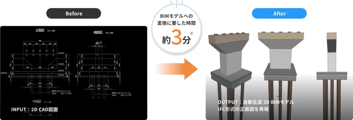 2D CAD図面からの3D BIMモデル自動生成の事例